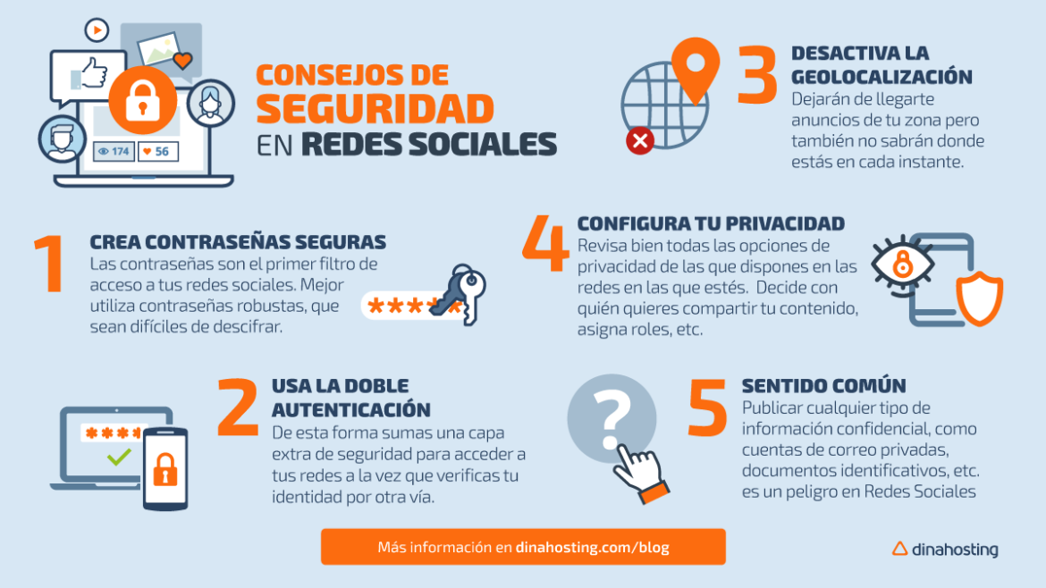 Seguridad en redes sociales para empresas: gestión de cuentas corporativas.